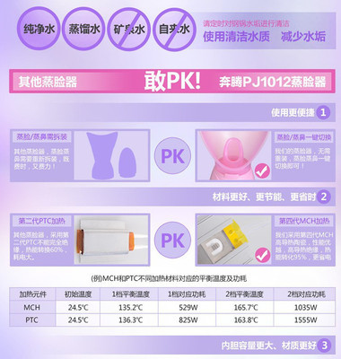 【Povos/奔腾嫩肤美容仪PJ1012蒸脸蒸鼻一体洁净补水亮肤】价格,厂家,图片,美容仪器,上海韵源贸易-
